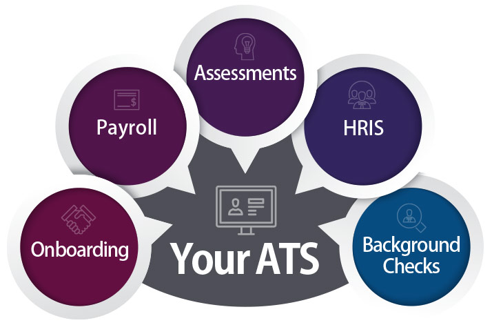 Integrate With your ATS